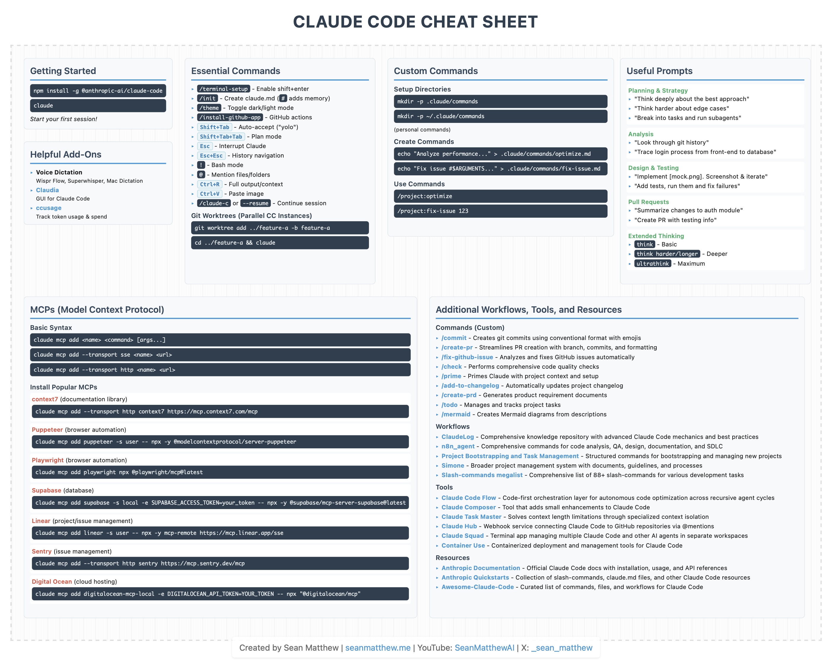 Cheat Sheet Preview